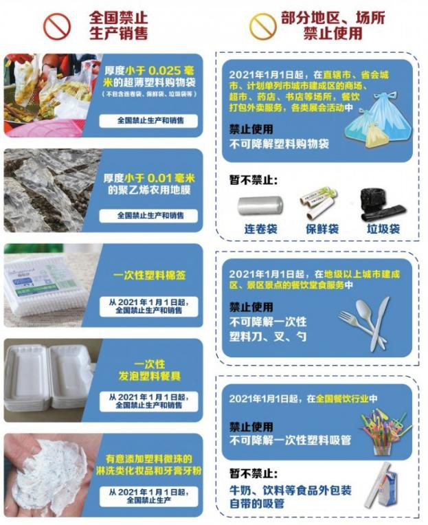 植物纖維制品成為禁塑替代品賽道先鋒，需求缺口巨大！